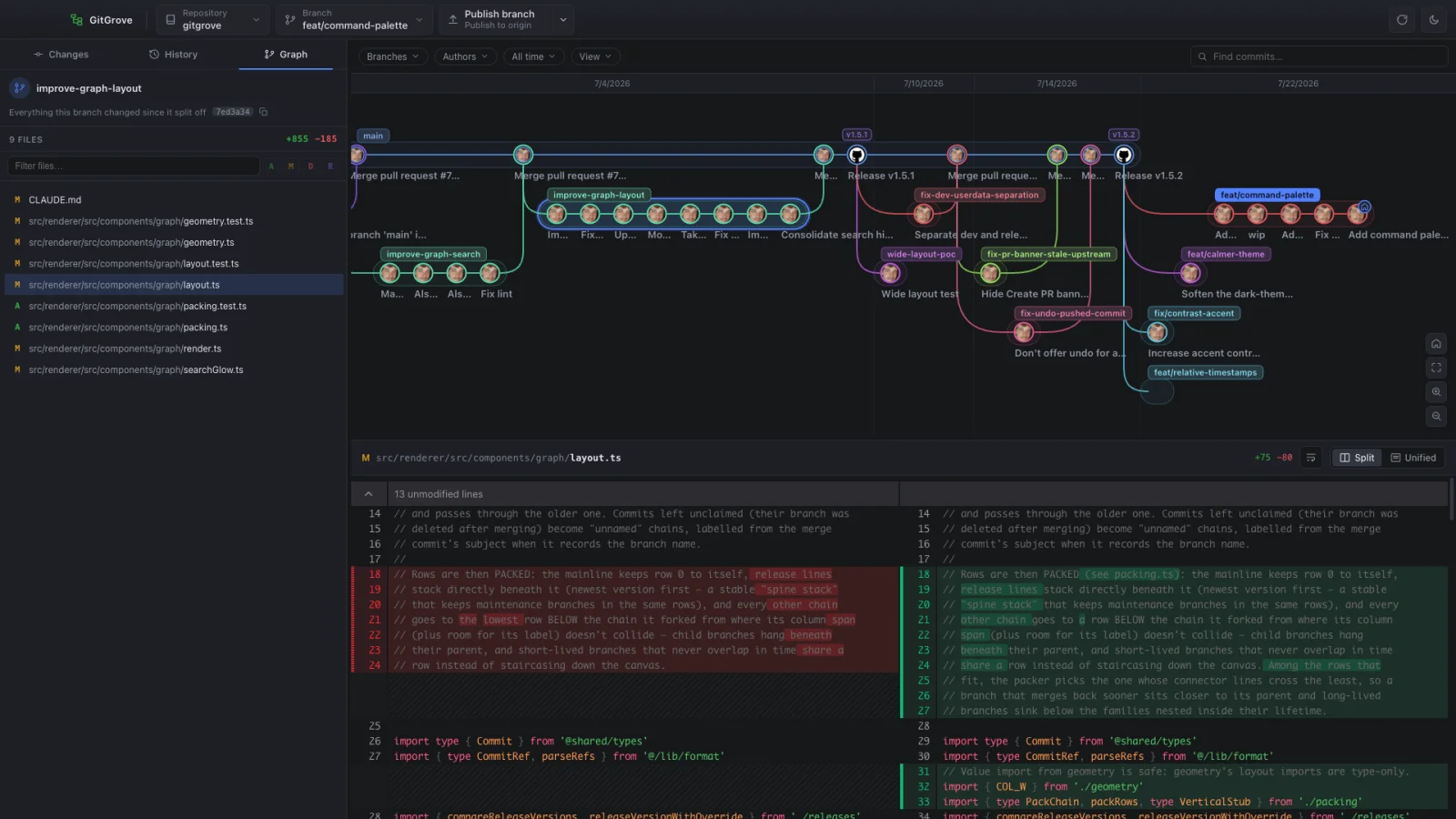 GitGrove's Graph tab: a 2D branch explorer with a selected branch, its files and a split diff